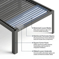 AeriVanta Prime Motorized Louver Pergola — How It Works