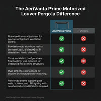 AeriVanta Prime Motorized Louver Pergola — Comparison
